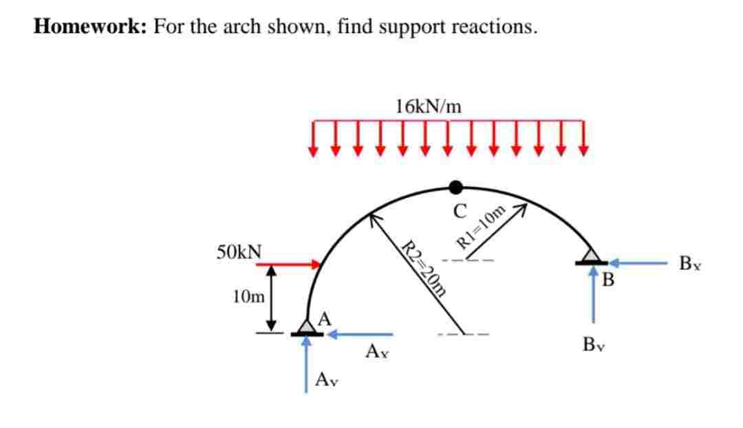 Homework: For the arch shown, find support reactions.
50kN
10m
Av
Ax
16kN/m
R2=20m
с
7
R1-10m
B
By
Bx