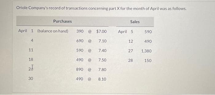 Oriole Company's record of transactions concerning part X for the month of April was as follows.
Purchases
April 1 (balance on hand)
11
18
20
30
390 @
690 @
590 @
490 @
890 @
490
$7.00
7.10
7.40
7.50
7.80
8.10
Sales
April 5
12
27
28
590
490
1,380
150