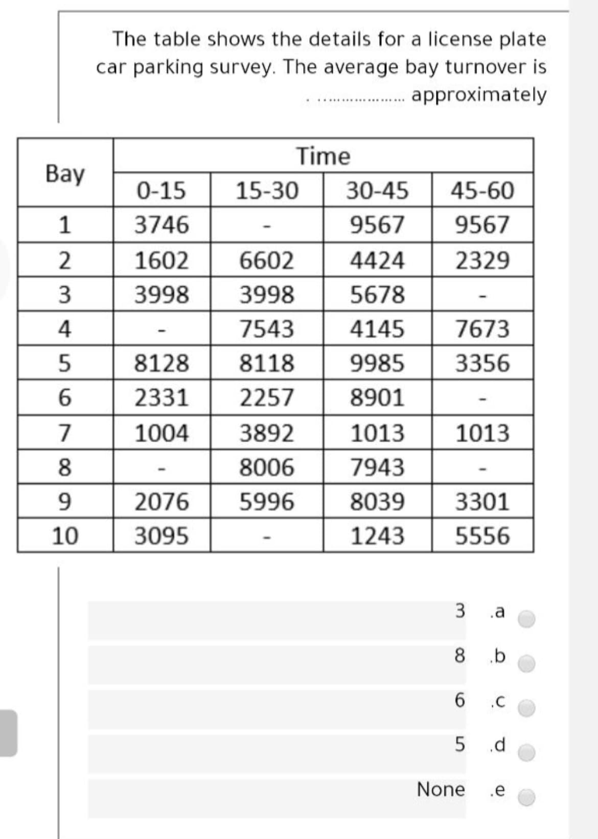 The table shows the details for a license plate
car parking survey. The average bay turnover is
approximately
Time
Bay
0-15
15-30
30-45
45-60
1
3746
9567
9567
2
1602
6602
4424
2329
3
3998
3998
5678
4
7543
4145
7673
8128
8118
9985
3356
6.
2331
2257
8901
7
1004
3892
1013
1013
8
8006
7943
9.
2076
5996
8039
3301
10
3095
1243
5556
3
.a
8
.b
6.
.C
.d
None
.e
