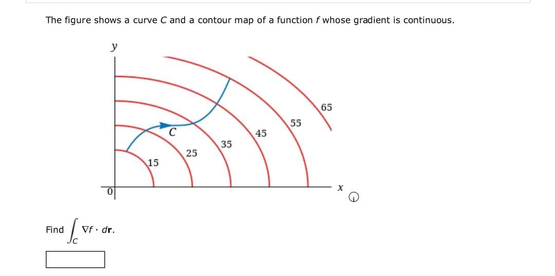 The figure shows a curve C and a contour map of a function f whose gradient is continuous.
y
65
55
45
35
25
15
Find
Vf• dr.
