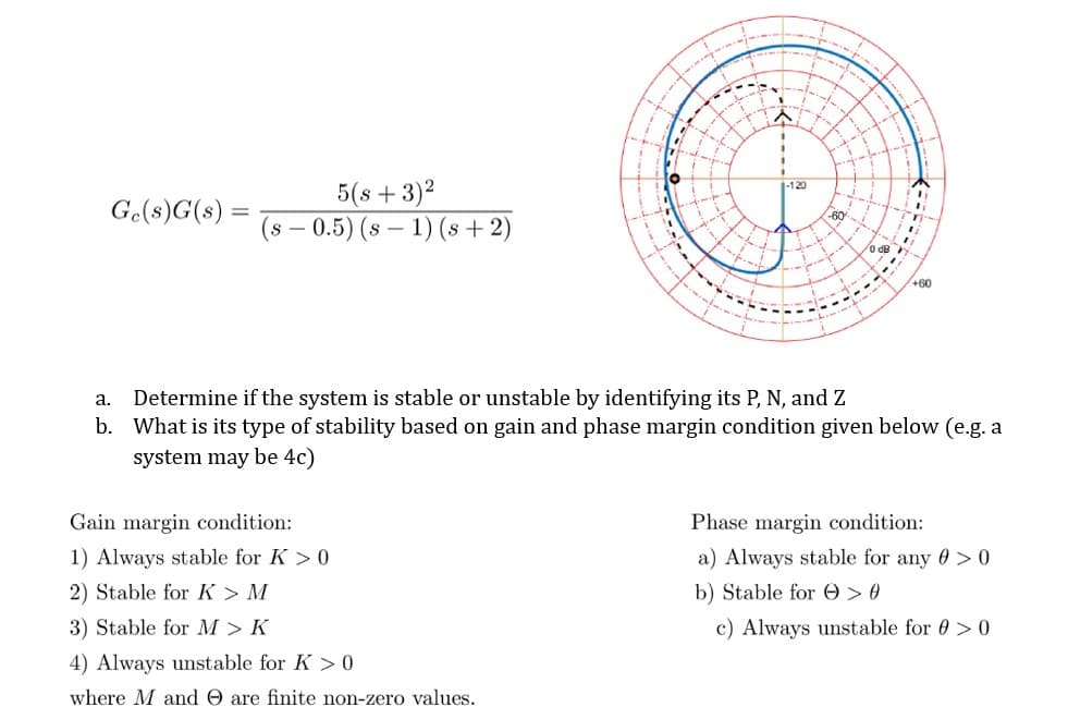 Ge(s)G(s) =
5(s+3)²
(s0.5) (s 1) (s+2)
"
Gain margin condition:
1) Always stable for K> 0
2) Stable for K > M
3) Stable for M > K
4) Always unstable for K>0
where M and are finite non-zero values.
-120
-60
1
Tr
+60
a.
Determine if the system is stable or unstable by identifying its P, N, and Z
b. What is its type of stability based on gain and phase margin condition given below (e.g. a
system may be 4c)
Phase margin condition:
a) Always stable for any > 0
b) Stable for > 0
c) Always unstable for > 0