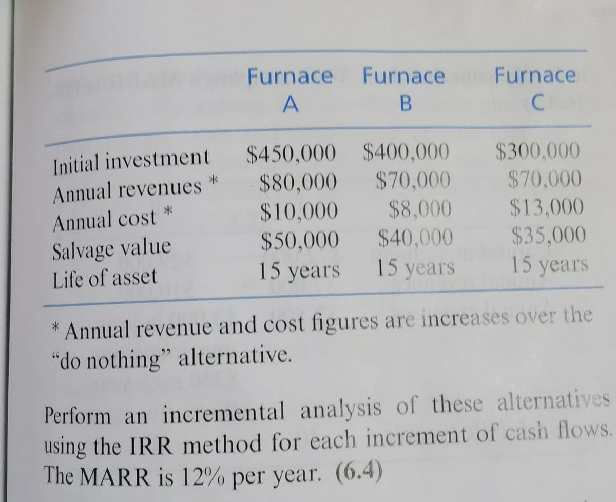 Furnace
Furnace
Furnace
A
$450,000 $400,000
$70,000
$8,000
$40,000
$300,000
$70,000
$13,000
$35,000
15 years
Initial investment
Annual revenues
$80,000
$10,000
Annual cost *
$50,000
Salvage value
Life of asset
15 years
15 years
* Annual revenue and cost figures are increases over the
"do nothing" alternative.
Perform an incremental analysis of these alternatives
using the IRR method for each increment of cash flows.
The MARR is 12% per year. (6.4)
