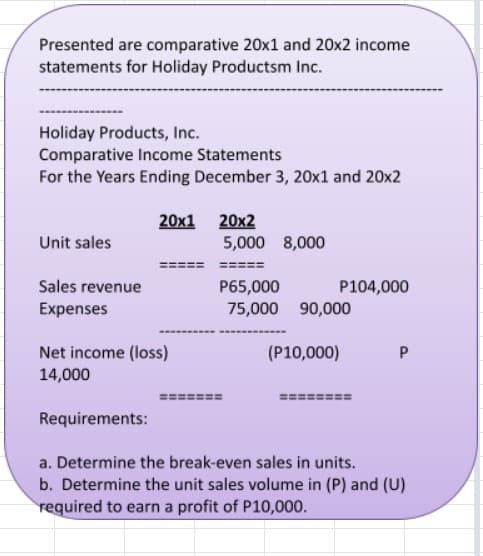 Presented are comparative 20x1 and 20x2 income
statements for Holiday Productsm Inc.
Holiday Products, Inc.
Comparative Income Statements
For the Years Ending December 3, 20x1 and 20x2
20x1 20x2
Unit sales
5,000 8,000
Sales revenue
P65,000
P104,000
Expenses
75,000 90,000
Net income (loss)
14,000
(P10,000)
P
Requirements:
a. Determine the break-even sales in units.
b. Determine the unit sales volume in (P) and (U)
required to earn a profit of P10,000.
