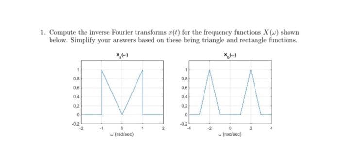 1. Compute the inverse Fourier transforms r(t) for the frequency functions X(w) shown
below. Simplify your answers based on these being triangle and rectangle functions.
1
0.8
0.6
0.4
0.2
0
-0.2
1
0.8
0.6
MM
0.4
0.2
-0.2
2
-1
0
(rad/sec)
(rad/sec)