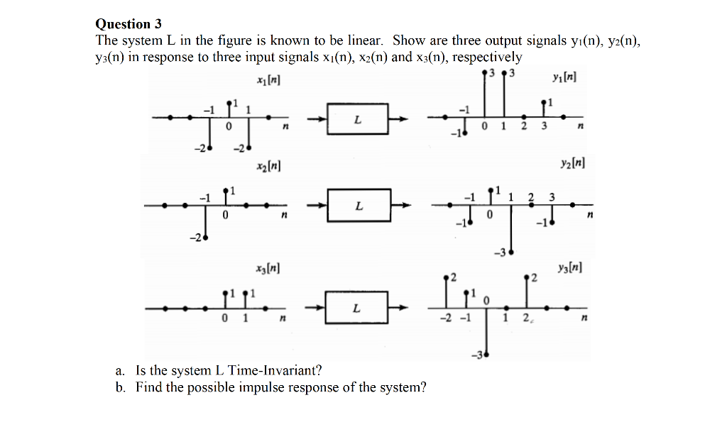 Question 3
The system L in the figure is known to be linear. Show are three output signals yı(n), y2(n),
y3(n) in response to three input signals x₁(n), x²(n) and x3(n), respectively
x₁ [n]
-1
91
0
0
0
1
-2
n
x₂[n]
x3[n]
n
L
L
L
y₁ [n]
SILA
-1
0
2
3
a. Is the system L Time-Invariant?
b. Find the possible impulse response of the system?
-1
-1
0
1
2
1 2,
3
-14
n
Y₂[n]
y3[n]
n
n