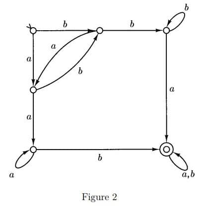 a
a
a
a
a,b
a
Figure 2
