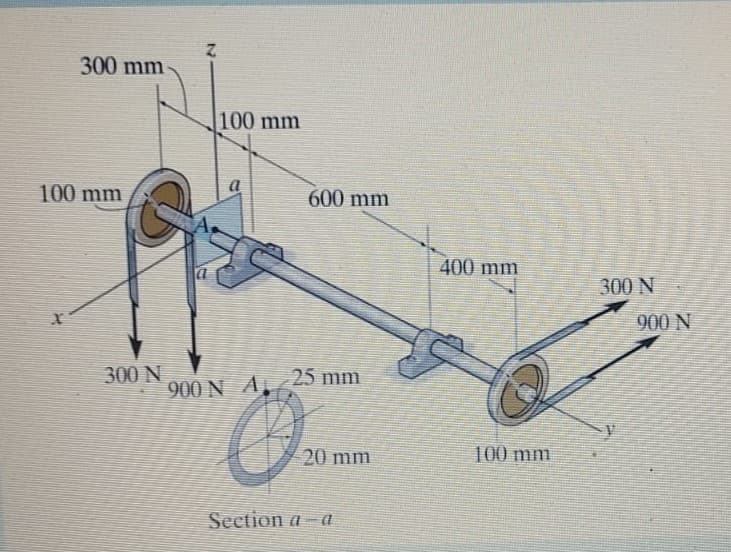 2.
300 mm
100 mm
100 mm
а
600 mm
400 mm
300 N
900 N
300 N
900 N A,
25 mm
20 mm
100 mm
Section a -a
