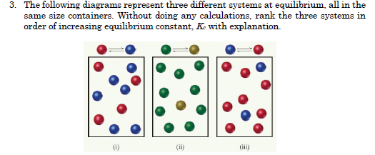 3. The following diagrams represent three different systems at equilibrium, all in the
same size containers. Without doing any calculations, rank the three systems in
order of increasing equilibrium constant, K. with explanation.
(i)
(ii)
(ii)
