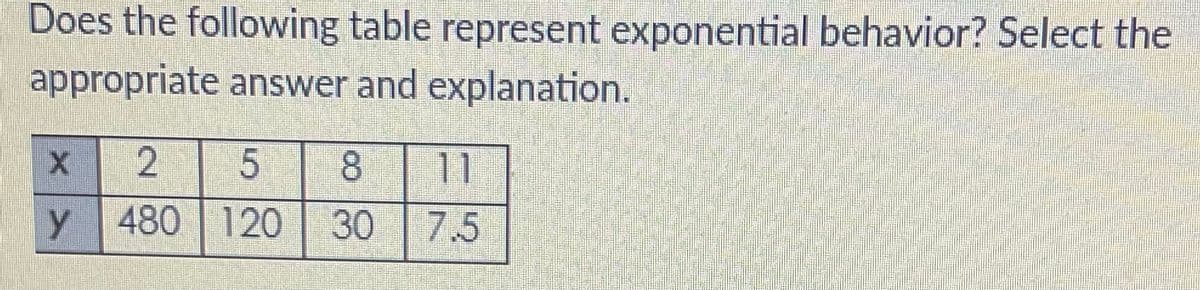 Does the following table represent exponential behavior? Select the
appropriate answer and explanation.
2
8.
11
y 480 120
30
7.5
