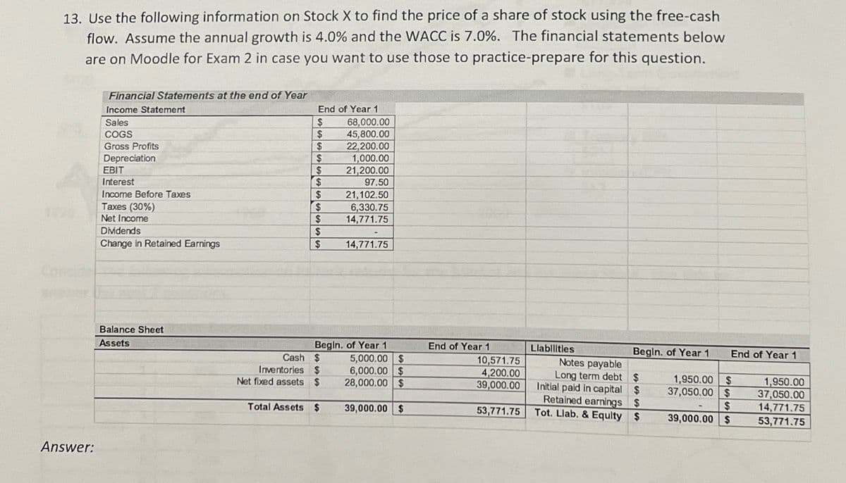 13. Use the following information on Stock X to find the price of a share of stock using the free-cash
flow. Assume the annual growth is 4.0% and the WACC is 7.0%. The financial statements below
are on Moodle for Exam 2 in case you want to use those to practice-prepare for this question.
Answer:
Financial Statements at the end of Year
Income Statement
Sales
COGS
Gross Profits
Depreciation
EBIT
Interest
End of Year 1
$
68,000.00
$
45,800.00
$
22,200.00
$
1,000.00
$
21,200.00
$
97.50
$
21,102.50
$
6,330.75
$
14,771.75
$
Change in Retained Earnings
$
14,771.75
Income Before Taxes
Taxes (30%)
Net Income
Dividends
AAAA
Balance Sheet
Assets
Begin. of Year 1
End of Year 1
Llabilities
Begin. of Year 1
End of Year 1
Cash $
Inventories $
Net fixed assets $
5,000.00 $
6,000.00 $
28,000.00 $
10,571.75
4,200.00
39,000.00
Total Assets $
39,000.00 $
53,771.75
Notes payable
Long term debt
Initial paid in capital $
Retained earnings $
Tot. Llab. & Equity
$
1,950.00 $
37,050.00 $
$
$
39,000.00 $
1,950.00
37,050.00
14,771.75
53,771.75