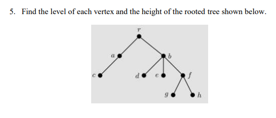 5. Find the level of each vertex and the height of the rooted tree shown below.
