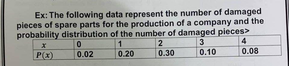 Ex: The following data represent the number of damaged
pieces of spare parts for the production of a company and the
probability distribution of the number of damaged pieces>
1
2
3
4
P(x)
0.20
0.30
0.10
0.08
0.02
