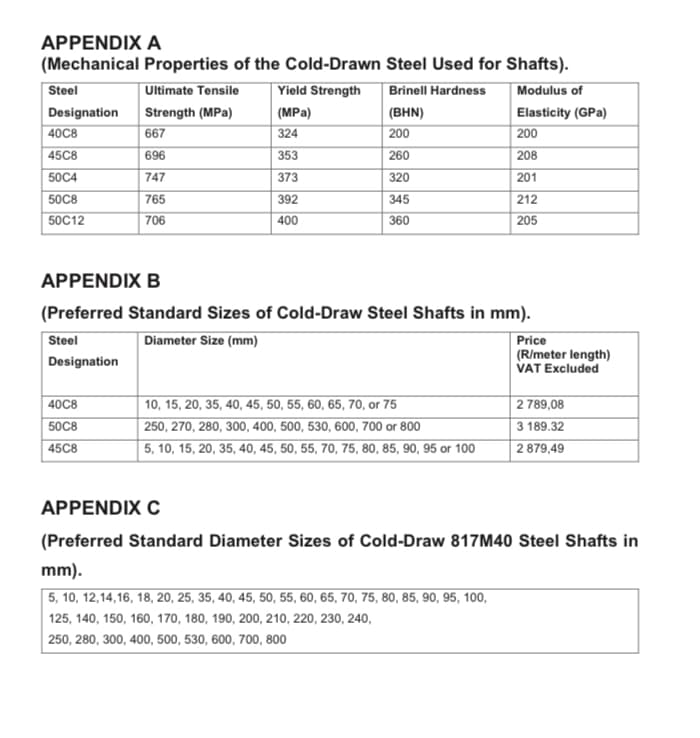 APPENDIX A
(Mechanical Properties of the Cold-Drawn Steel Used for Shafts).
Steel
Yield Strength
Brinell Hardness
Modulus of
Ultimate Tensile
Strength (MPa)
Designation
(MPa)
(BHN)
Elasticity (GPa)
40C8
667
324
200
200
45C8
696
353
260
208
50C4
747
373
320
201
50C8
765
392
345
212
50C12
706
400
360
205
APPENDIX B
(Preferred Standard Sizes of Cold-Draw Steel Shafts in mm).
Steel
Diameter Size (mm)
Price
Designation
(R/meter length)
VAT Excluded
40C8
10, 15, 20, 35, 40, 45, 50, 55, 60, 65, 70, or 75
2 789,08
50C8
250, 270, 280, 300, 400, 500, 530, 600, 700 or 800
3 189.32
45C8
5, 10, 15, 20, 35, 40, 45, 50, 55, 70, 75, 80, 85, 90, 95 or 100
2 879,49
APPENDIX C
(Preferred Standard Diameter Sizes of Cold-Draw 817M40 Steel Shafts in
mm).
5, 10, 12,14,16, 18, 20, 25, 35, 40, 45, 50, 55, 60, 65, 70, 75, 80, 85, 90, 95, 100,
125, 140, 150, 160, 170, 180, 190, 200, 210, 220, 230, 240,
250, 280, 300, 400, 500, 530, 600, 700, 800