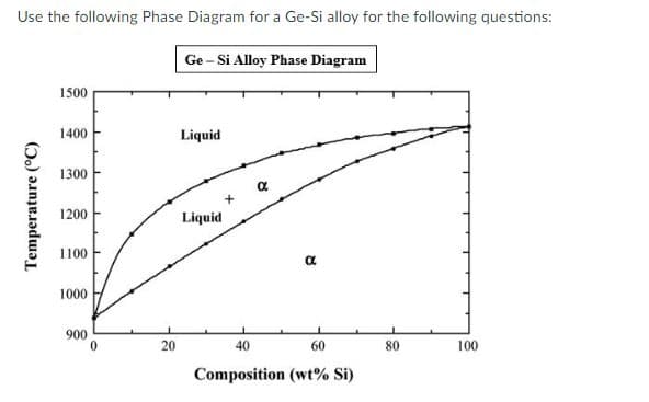 Use the following Phase Diagram for a Ge-Si alloy for the following questions:
Ge - Si Alloy Phase Diagram
1500
1400
Liquid
1300
1200
Liquid
1100
1000
900
20
40
60
80
100
Composition (wt% Si)
Temperature (°C)
