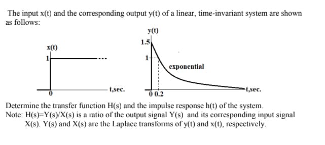 The input x(t) and the corresponding output y(t) of a linear, time-invariant system are shown
as follows:
y(t)
1.5
x(t)
1-
еxponential
- t,sec.
et,sec.
0 0.2
Determine the transfer function H(s) and the impulse response h(t) of the system.
Note: H(s)=Y(s)/X(s) is a ratio of the output signal Y(s) and its corresponding input signal
X(s). Y(s) and X(s) are the Laplace transforms of y(t) and x(t), respectively.
