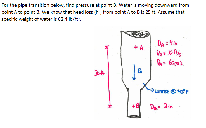 For the pipe transition below, find pressure at point B. Water is moving downward from
point A to point B. We know that head loss (h) from point A to B is 25 ft. Assume that
specific weight of water is 62.4 Ib/ft³.
+ A
DA : 4in
P- 60psi.
304
WATER @40°F
+8
De: Jin
