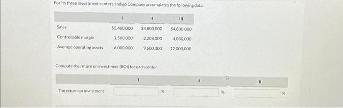 For its three investment centers, Indigo Company accumulates the following data:
Sales
Controllable margin
Average operating assets
1
$2,400,000
$4,800,000 $4,800,000
1,560,000
2.208,000
6,000,000 9,600,000
The return on investment i
11
Compute the return on investment (ROI) for each center.
%
111
4,080,000
12,000,000
HE
%