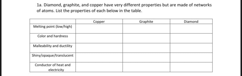 1a. Diamond, graphite, and copper have very different properties but are made of networks
of atoms. List the properties of each below in the table.
Copper
Graphite
Diamond
Melting point (low/high)
Color and hardness
Malleability and ductility
Shiny/opaque/translucent
Conductor of heat and
electricity
