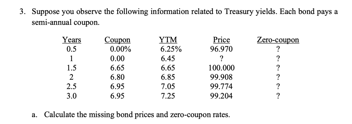 3. Suppose you observe the following information related to Treasury yields. Each bond pays a
semi-annual coupon.
Years
0.5
1
1.5
2
2.5
3.0
Coupon
0.00%
0.00
6.65
6.80
6.95
6.95
YTM
6.25%
6.45
6.65
6.85
7.05
7.25
Price
96.970
?
100.000
99.908
99.774
99.204
a. Calculate the missing bond prices and zero-coupon rates.
Zero-coupon
?
?
?
?
?
?