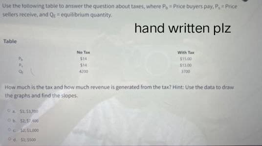 Use the following table to answer the question about taxes, where P = Price buyers pay, P, Price
sellers receive, and Qe equilibrium quantity.
hand written plz
Table
No Tax
With Tax
$14
$15.00
$14
$13.00
4200
3700
How much is the tax and how much revenue is generated from the tax? Hint: Use the data to draw
the graphs and find the slopes.
O&$1:53,700
b. 52:57.400
9c $2,51,000
Od $1,5500