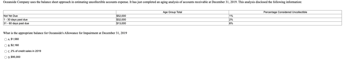 Oceanside Company uses the balance sheet approach in estimating uncollectible accounts expense. It has just completed an aging analysis of accounts receivable at December 31, 2019. This analysis disclosed the following information:
Age Group Total
Percentage Considered Uncollectible
Not Yet Due
1 - 30 days past due
$52,000
$32,000
$13,000
1%
2%
8%
31 - 60 days past due
What is the appropriate balance for Oceanside's Allowance for Impairment at December 31, 2019
O A. $1,560
O B. $2,160
O C, 2% of credit sales in 2019
O D. $95,000

