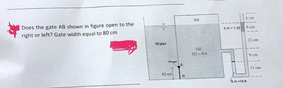 Does the gate AB shown in figure open to the
right or left? Gate width equal to 80 cm
Didi
Water
Hinge
10 cm
A
B
Air
Oil.
SG=0.8
S.G=1.25
8 cm
S.G-13.6
8 cm
12 cm
9 cm
11 cm