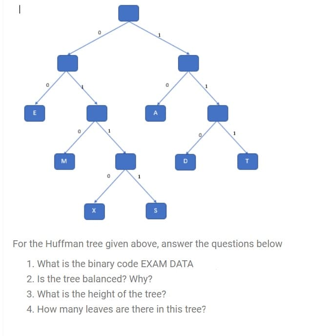 E
A
M
D
For the Huffman tree given above, answer the questions below
1. What is the binary code EXAM DATA
2. Is the tree balanced? Why?
3. What is the height of the tree?
4. How many leaves are there in this tree?
