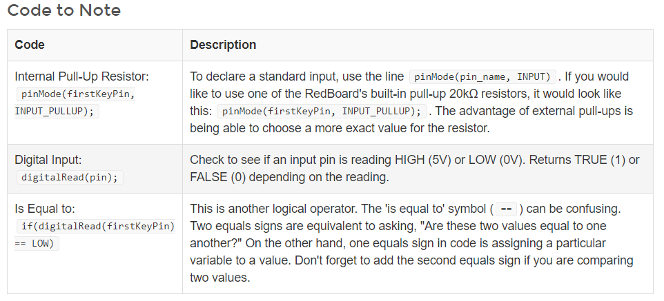 Code to Note
Code
Description
Internal Pull-Up Resistor:
To declare a standard input, use the line pinMode(pin_name, INPUT) . If you would
pinMode (firstKeyPin,
like to use one of the RedBoard's built-in pull-up 20k2 resistors, it would look like
INPUT_PULLUP);
this: pinMode (firstKeyPin, INPUT_PULLUP); .The advantage of external pull-ups is
being able to choose a more exact value for the resistor.
Digital Input:
digitalRead (pin);
Check to see if an input pin is reading HIGH (5V) or LOW (OV). Returns TRUE (1) or
FALSE (0) depending on the reading.
Is Equal to:
This is another logical operator. The 'is equal to' symbol ( == ) can be confusing.
Two equals signs are equivalent to asking, "Are these two values equal to one
another?" On the other hand, one equals sign in code is assigning a particular
variable to a value. Don't forget to add the second equals sign if you are comparing
if(digitalRead (firstKeyPin)
== LOW)
two values.
