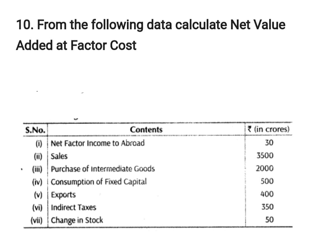 10. From the following data calculate Net Value
Added at Factor Cost
S.No.
Contents
? (in crores)
(i) Net Factor Income to Abroad
30
(ii) Sales
(iii) Purchase of Intermediate Goods
(iv) Consumption of Fixed Capital
(v) | Exports
(vi) Indirect Taxes
(vii) Change in Stock
3500
2000
500
400
350
50
