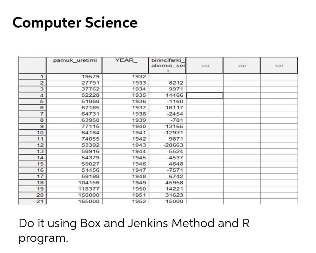 Computer Science
pamuk_uretimi
YEAR_
birincifarki
alinmis_ser
var
var
var
1
19579
1932
2
27791
1933
8212
3
37762
1934
9971
4
52228
1935
14466
51068
1936
-1160
6
67185
1937
16117
64731
1938
-2454
8
63950
1939
-781
9
77115
1940
13165
10
64184
1941
-12931
11
74055
1942
9871
12
53392
1943
-20663
13
58916
1944
5524
14
54379
1945
-4537
15
59027
1946
4648
16
51456
1947
-7571
17
58198
1948
6742
18
104156
1949
45958
19
118377
1950
14221
20
150000
1951
31623
21
165000
1952
15000
Do it using Box and Jenkins Method and R
program.
