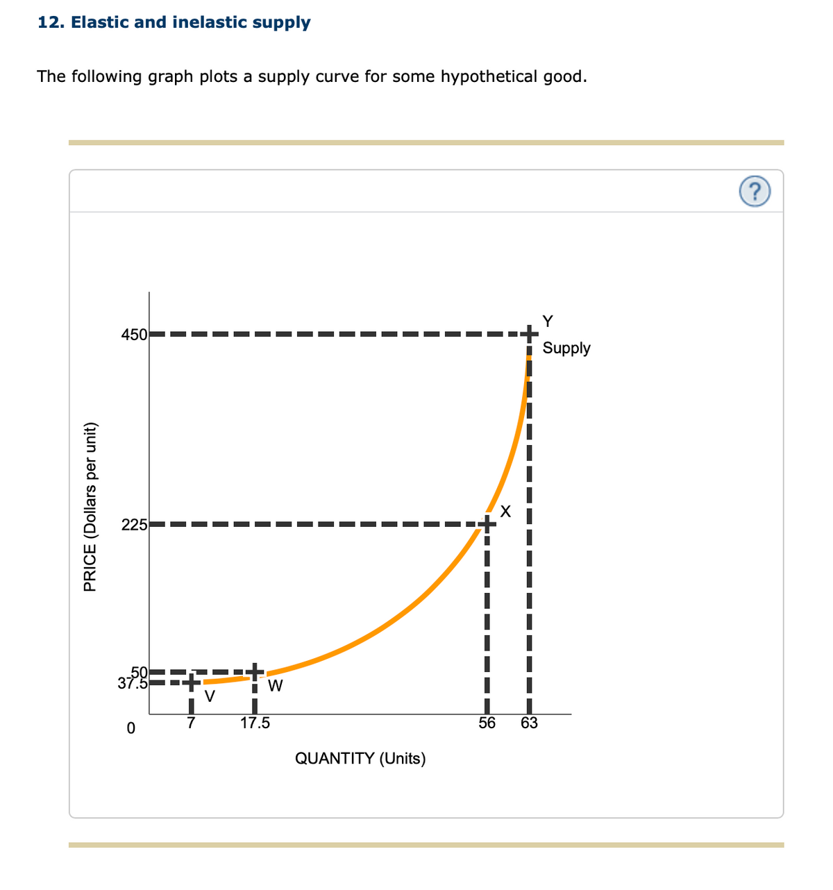 12. Elastic and inelastic supply
The following graph plots a supply curve for some hypothetical good.
PRICE (Dollars per unit)
450
225
37.9
O
W
17.5
QUANTITY (Units)
56 63
Y
Supply
?