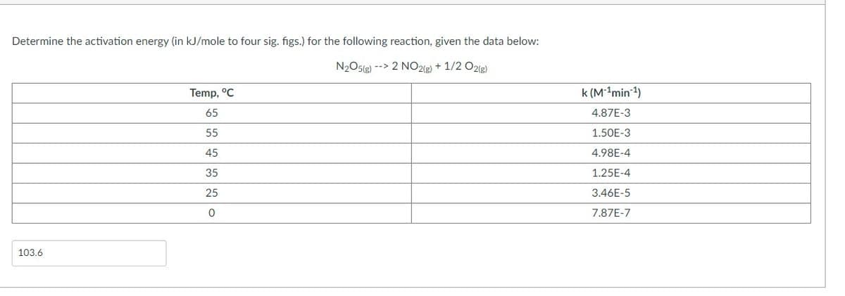 Determine the activation energy (in kJ/mole to four sig. figs.) for the following reaction, given the data below:
N2O5(g) --> 2 NO2(g) + 1/2 O2(g)
Temp, °C
k (M1min 1)
65
4.87E-3
55
1.50E-3
45
4.98E-4
35
1.25E-4
25
3.46E-5
7.87E-7
103.6
