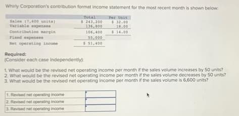 Whirly Corporation's contribution format income statement for the most recent month is shown below:
Sales (7,600 unita)
Variable expenses
Total
$ 243,200
136, 800
Per Unit
$32.00
18.00
Contribution nargin
106,400
$ 14.00
ried expenses
55,000
5 51,400
et operating Lncone
Required:
(Consider each case independently):
1 What would be the revised net operating income per month if the sales volume increases by 50 units?
2 What would be the revised net operating income per month if the sales volume decreases by 50 units?
3. What would be the revised net operating income per month if the sales volume is 6,600 units?
1. Revined net operating income
2. Revised net operating income
3. Revised net operating income
