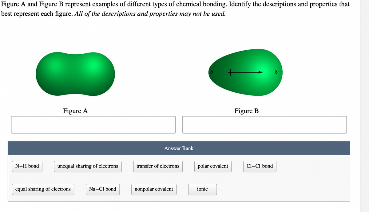 Figure A and Figure B represent examples of different types of chemical bonding. Identify the descriptions and properties that
best represent each figure. All of the descriptions and properties may not be used.
N-H bond
Figure A
unequal sharing of electrons
equal sharing of electrons
Na-Cl bond
Answer Bank
transfer of electrons
nonpolar covalent
8+
ionic
+
polar covalent
Figure B
Cl-Cl bond