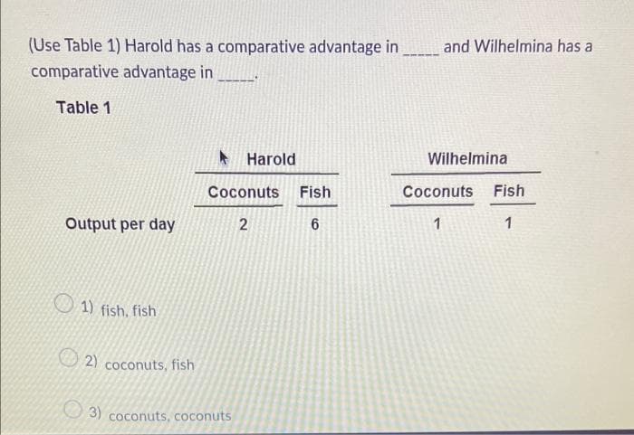 (Use Table 1) Harold has a comparative advantage in
and Wilhelmina has a
comparative advantage in
Table 1
* Harold
Wilhelmina
Coconuts
Fish
Coconuts
Fish
Output per day
2
1
1
1) fish, fish
2) coconuts, fish
3) coconuts, coconuts
6,

