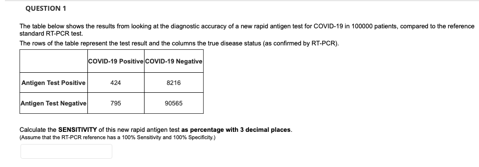 QUESTION 1
The table below shows the results from looking at the diagnostic accuracy of a new rapid antigen test for COVID-19 in 100000 patients, compared to the reference
standard RT-PCR test.
The rows of the table represent the test result and the columns the true disease status (as confirmed by RT-PCR).
COVID-19 Positive COVID-19 Negative
Antigen Test Positive
Antigen Test Negative
424
795
8216
90565
Calculate the SENSITIVITY of this new rapid antigen test as percentage with 3 decimal places.
(Assume that the RT-PCR reference has a 100% Sensitivity and 100% Specificity.)