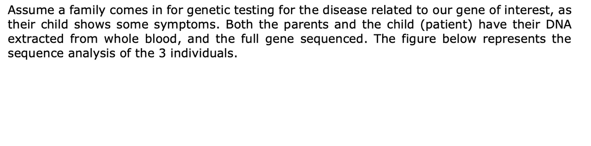 Assume a family comes in for genetic testing for the disease related to our gene of interest, as
their child shows some symptoms. Both the parents and the child (patient) have their DNA
extracted from whole blood, and the full gene sequenced. The figure below represents the
sequence analysis of the 3 individuals.