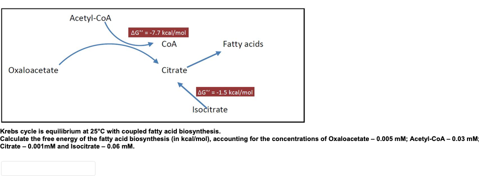 Acetyl-CoA
AG" = -7.7 kcal/mol
COA
Fatty acids
Oxaloacetate
Citrate
AG" = -1.5 kcal/mol
Isocitrate
Krebs cycle is equilibrium at 25°C with coupled fatty acid biosynthesis.
Calculate the free energy of the fatty acid biosynthesis (in kcal/mol), accounting for the concentrations of Oxaloacetate – 0.005 mM; Acetyl-CoA - 0.03 mM;
Citrate - 0.001mM and Isocitrate – 0.06 mM.
