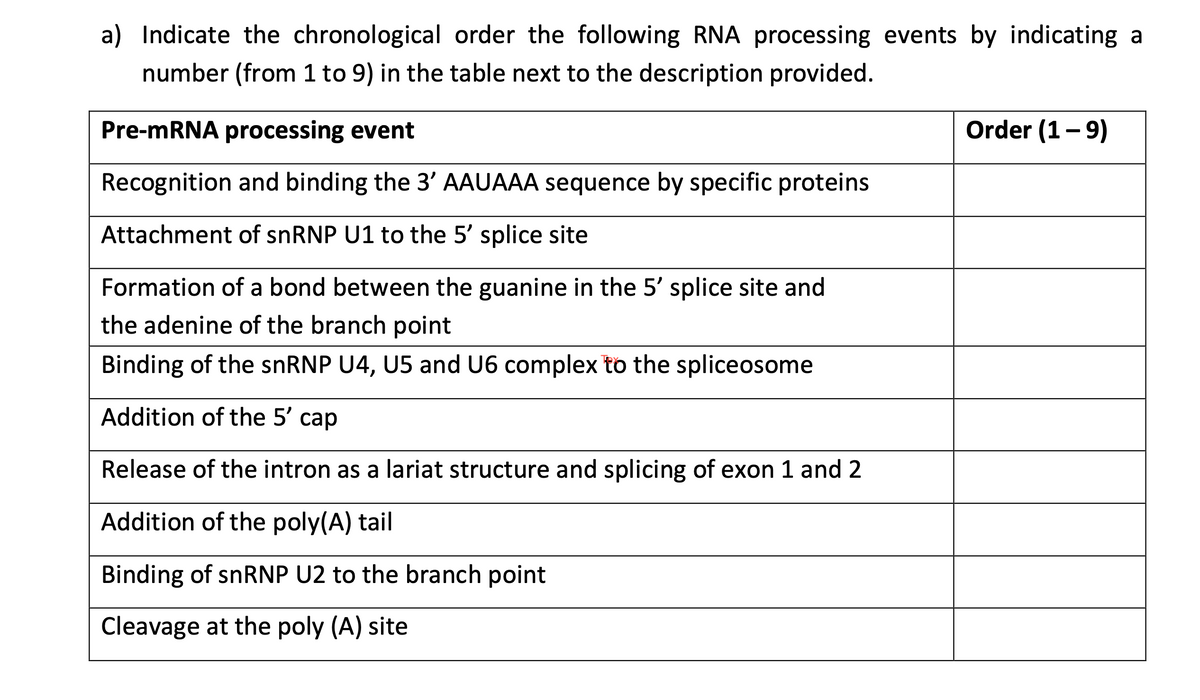 a) Indicate the chronological order the following RNA processing events by indicating a
number (from 1 to 9) in the table next to the description provided.
Pre-mRNA processing event
Recognition and binding the 3' AAUAAA sequence by specific proteins
Attachment of snRNP U1 to the 5' splice site
Formation of a bond between the guanine in the 5' splice site and
the adenine of the branch point
Binding of the snRNP U4, U5 and U6 complex to the spliceosome
Addition of the 5' cap
Release of the intron as a lariat structure and splicing of exon 1 and 2
Addition of the poly(A) tail
Binding of snRNP U2 to the branch point
Cleavage at the poly (A) site
Order (1-9)