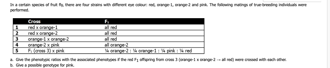 In a certain species of fruit fly, there are four strains with different eye colour: red, orange-1, orange-2 and pink. The following matings of true-breeding individuals were
performed.
Cross
F1
red x orange-1
red x orange-2
orange-1 x orange-2
all red
all red
1
all red
all orange-2
4 orange-2 : 4 orange-1 : 4 pink : 4 red
3
orange-2 x pink
5
| 4
F: (cross 3) x pink
a. Give the phenotypic ratios with the associated phenotypes if the red F1 offspring from cross 3 (orange-1 x orange-2 → all red) were crossed with each other.
b. Give a possible genotype for pink.
