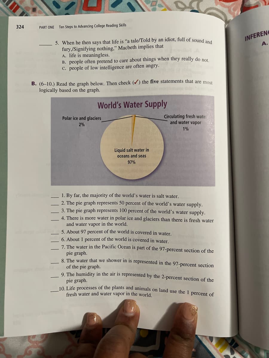 324
PART ONE
Ten Steps to Advancing College Reading Skills
5. When he then says that life is "a tale/Told by an idiot, full of sound and
fury,/Signifying nothing." Macbeth implies that
A. life is meaningless.
B. people often pretend to care about things when they really do not.
c. people of low intelligence are often angry.
B. (6-10.) Read the graph below. Then check (✔) the five statements that are most
logically based on the graph.
World's Water Supply
Polar ice and glaciers
2%
Liquid salt water in
oceans and seas
97%
Circulating fresh wate
and water vapor
1%
1. By far, the majority of the world's water is salt water.
2. The pie graph represents 50 percent of the world's water supply.
3. The pie graph represents 100 percent of the world's water supply.
4. There is more water in polar ice and glaciers than there is fresh water
and water vapor in the world.
5. About 97 percent of the world is covered in water.
6. About 1 percent of the world is covered in water.
7. The water in the Pacific Ocean is part of the 97-percent section of the
pie graph.
8. The water that we shower in is represented in the 97-percent section
of the pie graph.
9. The humidity in the air is represented by the 2-percent section of the
pie graph.
10. Life processes of the plants and animals on land use the 1 percent of
fresh water and water vapor in the world.
INFEREN
A.