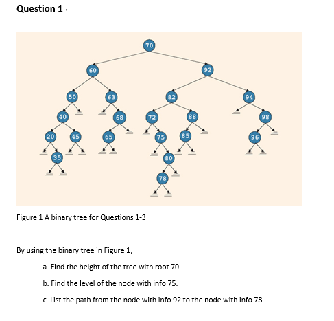 Question 1.
20
50
60
70
92
63
82
35
80
Figure 1 A binary tree for Questions 1-3
88
94
96
98
By using the binary tree in Figure 1;
a. Find the height of the tree with root 70.
b. Find the level of the node with info 75.
c. List the path from the node with info 92 to the node with info 78