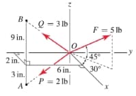 B.
Q = 3 lb
F = 5 lb
9 in.
2 in.
45°
30°
6 in.
P = 2 lb|
3 in.
