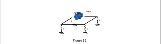 Pump
Figure B2

