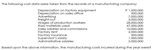 The following cost data were taken from the records of a manufacturing company:
Depreciation on factory equipment
Depreciation on sales office
Advertising
Freight-out
P1,000,000
500,000
7.000,000
3,000,000
Wages of production workers
28,000,000
47,000,000
Raw materials used
Sales salaries and commissions
Factory rent
Factory insurance
Supervisor's salary
Administrative salaries
10,000,000
2,000,000
500,000
1,500,000
2.000,000
Based upon the above information, the manufacturing costs incurred during the year were?
