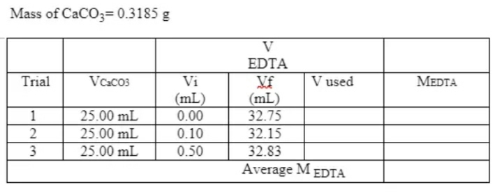 Mass of CaCO3= 0.3185 g
Trial
VCaCO3
1
25.00 mL
2
25.00 mL
3
25.00 mL
Vi
(mL)
0.00
0.10
0.50
V
EDTA
Vf
V used
(mL)
32.75
32.15
32.83
Average M EDTA
MEDTA