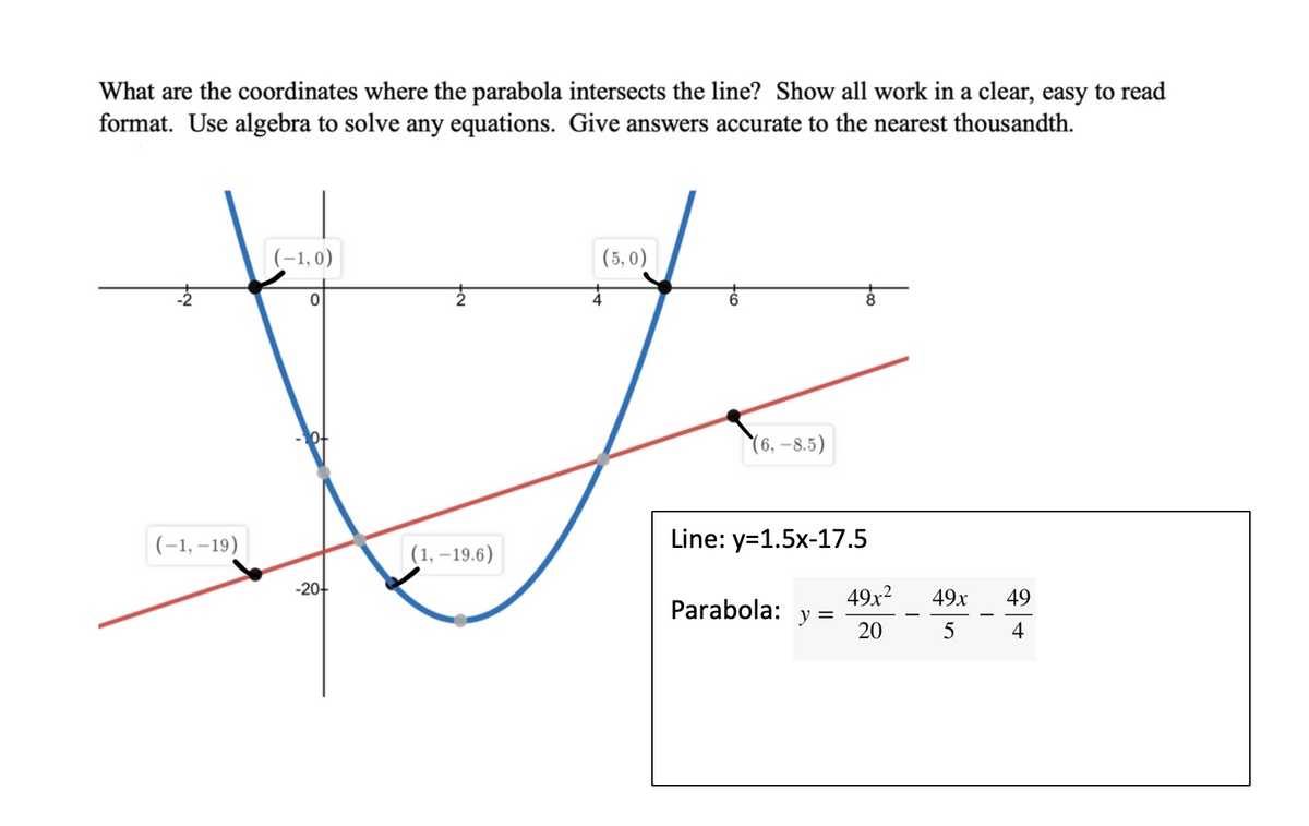 What are the coordinates where the parabola intersects the line? Show all work in a clear, easy to read
format. Use algebra to solve any equations. Give answers accurate to the nearest thousandth.
(-1, 0)
(5, 0)
8.
(6, -8.5)
|(-1, –19)
(1, –19.6)
Line: y=1.5x-17.5
-20-
49x2
y =
49х
49
Parabola:
20
5
4
