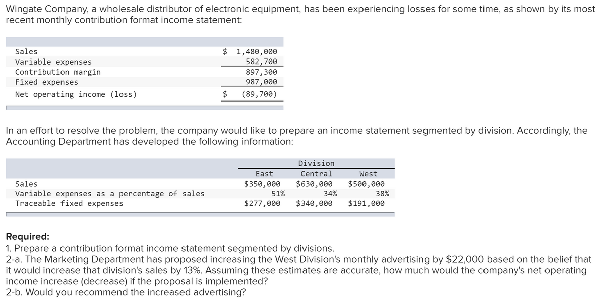 Wingate Company, a wholesale distributor of electronic equipment, has been experiencing losses for some time, as shown by its most
recent monthly contribution format income statement:
$ 1,480,000
582,700
Sales
Variable expenses
Contribution margin
Fixed expenses
897,300
987,000
Net operating income (loss)
$
(89,700)
In an effort to resolve the problem, the company would like to prepare an income statement segmented by division. Accordingly, the
Accounting Department has developed the following information:
Division
East
Central
West
$350,000
51%
Sales
$630,000
$500,000
34%
Variable expenses as a percentage of sales
Traceable fixed expenses
38%
$277,000
$340,000
$191,000
Required:
1. Prepare a contribution format income statement segmented by divisions.
2-a. The Marketing Department has proposed increasing the West Division's monthly advertising by $22,000 based on the belief that
it would increase that division's sales by 13%. Assuming these estimates are accurate, how much would the company's net operating
income increase (decrease) if the proposal is implemented?
2-b. Would you recommend the increased advertising?
