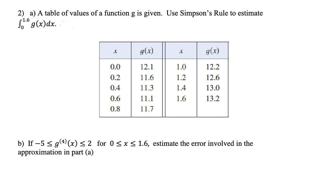 2) a) A table of values of a function g is given. Use Simpson's Rule to estimate
So g(x)dx.
1.6
X
g(x)
x
g(x)
0.0
12.1
1.0
12.2
0.2
11.6
1.2
12.6
0.4
11.3
1.4
13.0
0.6
11.1
1.6
13.2
0.8
11.7
b) If -5 ≤ g(4) (x) ≤ 2 for 0 ≤ x ≤ 1.6, estimate the error involved in the
approximation in part (a)