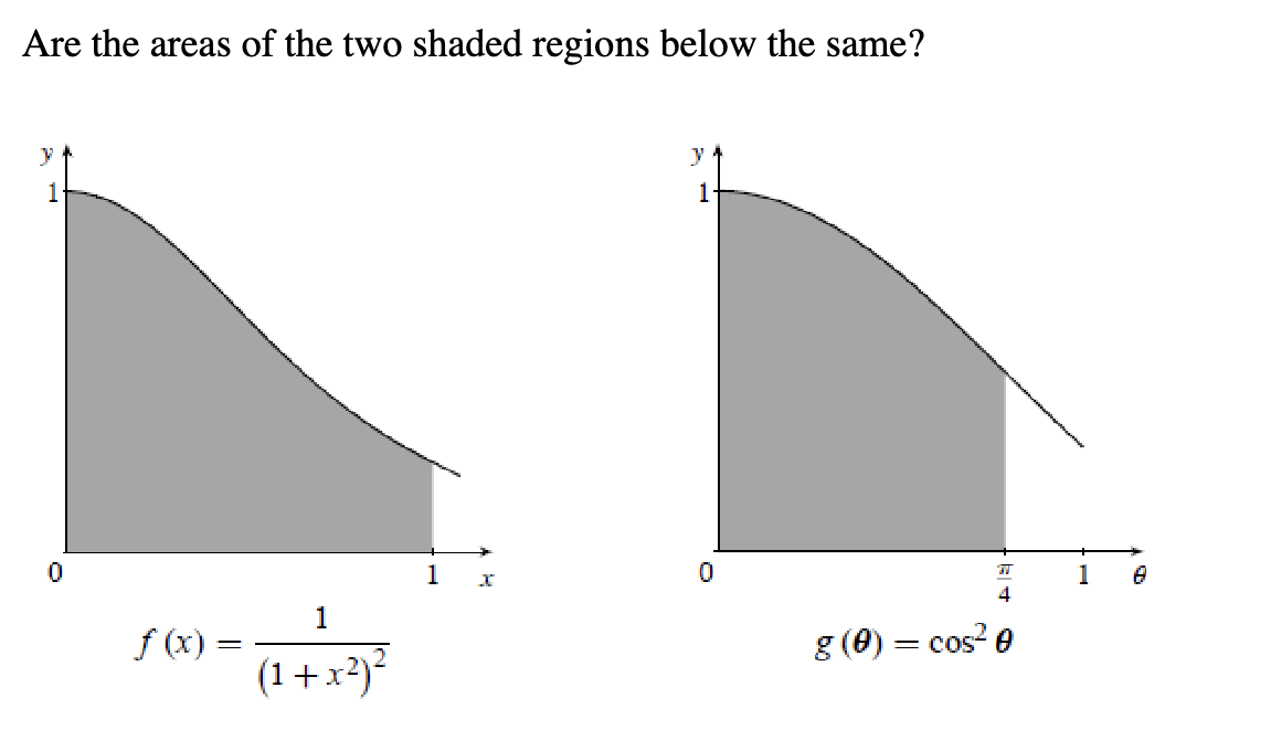 Are the areas of the two shaded regions below the same?
1
0
f(x) =
1
(1+x2)
y
1
1
0
I
FT
1
Ө
4
g (0) = cos² 0